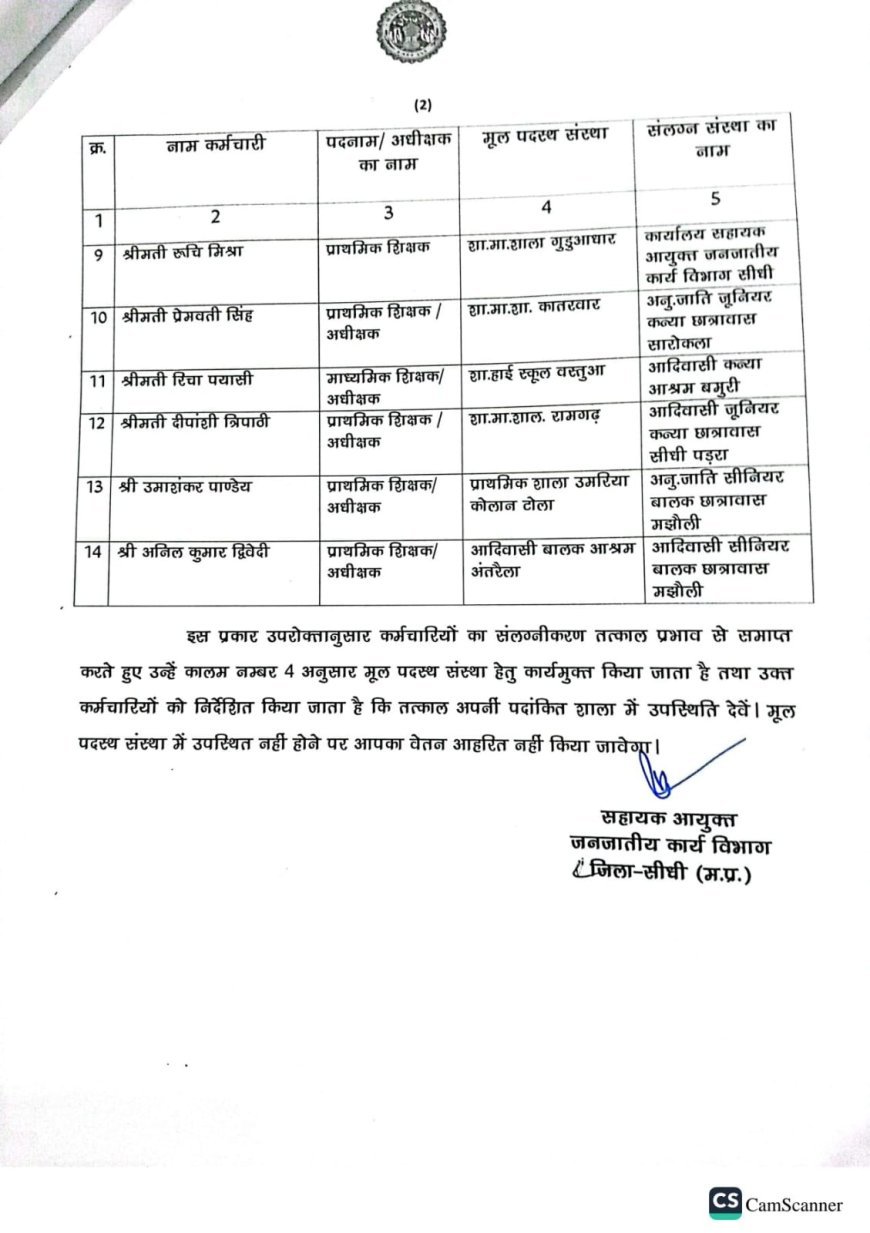 Sidhi News: सीधी जिले के 36 शिक्षकों का अधीक्षक प्रभार समाप्त, मूल स्कूल लौटने के आदेश; अनुपस्थिति पर कटेगा वेतन